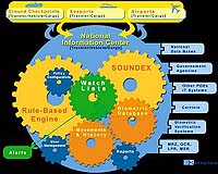 The Elbit Systems Border Control Management System