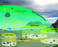 Team Athena Wins Ground Based Air Defence System Contract