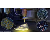 3-D-printed minifactories