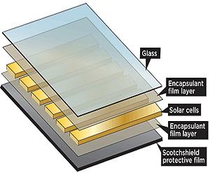 3M Completes US Manufacturing Expansion for 3M Ultra Barrier Solar Film
