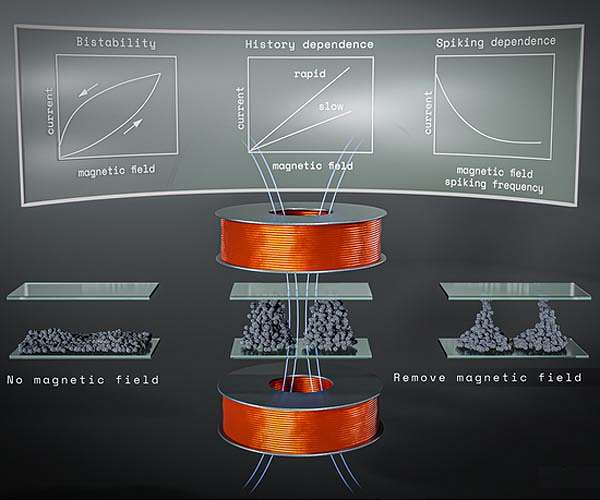 Next generation material that adapts to its history