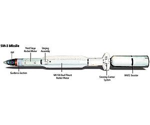 Raytheon receives SM-3 contract
