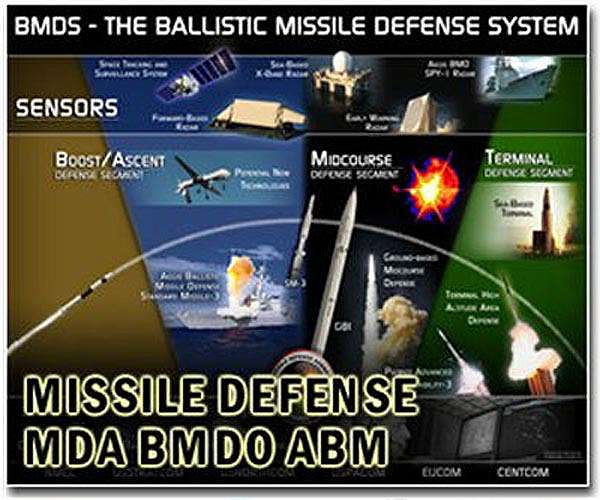 Inside the U.S. Space-Based Missile Interceptor: A Game Changer for Missile Defense