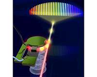Tech to help autonomous vehicles better scan for nearby fast-moving objects