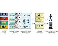 DARPA Wades into Murky Multimedia Information Streams to Catch Big Meaning