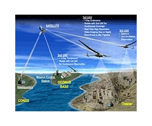 AeroVironment's Global Observer UAS Completes Key Ground Tests