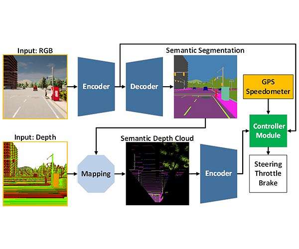 AI-powered autonomous driving vehicle