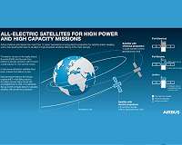 Airbus ships first high-power all-electric EUTELSAT 172B satellite to Kourou for Eutelsat