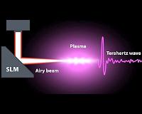 From unconventional laser beams to a more robust imaging wave