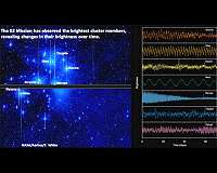 Kepler satellite discovers variability in the Seven Sisters