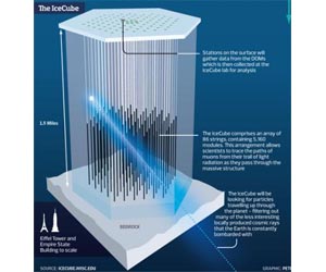 Pions don't want to decay into faster-than-light neutrinos, study finds