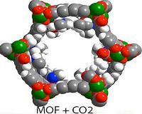 A better way of scrubbing CO2