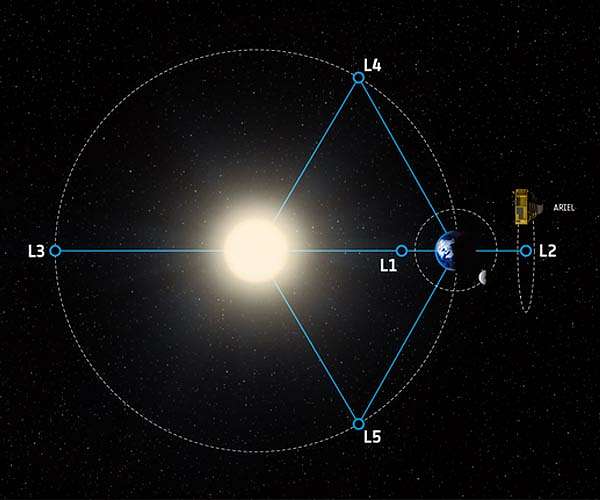 Exoplanet surveyor Ariel passes major milestone