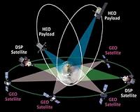 Ecosystem for near-Earth space stabilization and control