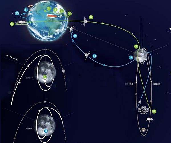 Airbus ships 3rd Orion Service Module to NASA for Artemis 3 lunar mission