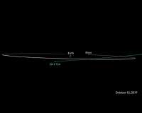 Asteroid to shave past Earth on Oct 12: ESA