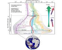 How the Atlantic Ocean became part of the global circulation at a climatic tipping point