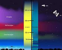 Map of ionospheric disturbances to help improve radio network systems