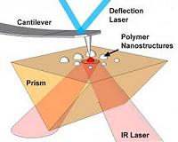 Microscale IR spectroscopy enabled by phase change materials and metasurfaces