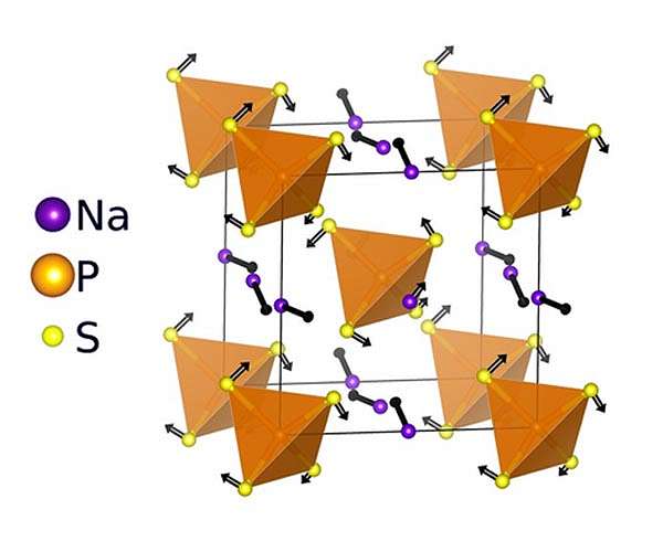 Molecular paddlewheels propel sodium ions through next-generation batteries