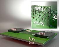 'Mind the gap' between atomically thin materials