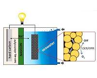 Could a seawater battery help end our dependence on lithium?