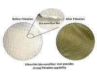 Researchers develop environmentally friendly soy air filter