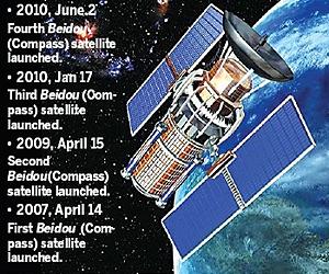 Chinese GPS Moves Closer