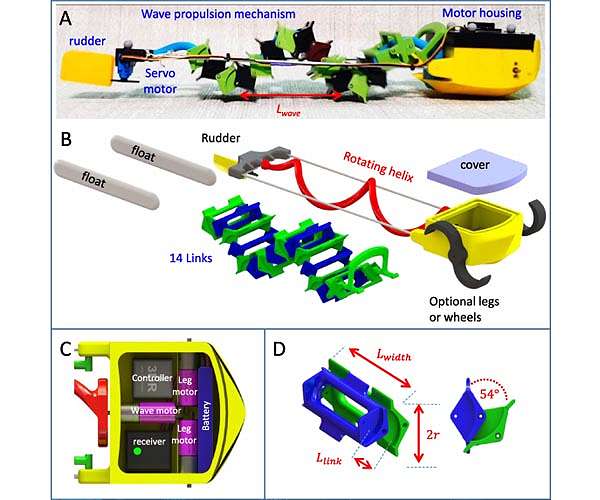 Ben-Gurion engineers develop one of the fastest and most efficient amphibious robots
