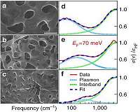 BESSY 2 experiment shows 3D graphene properties are tuneable