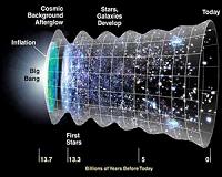 Stars formed only 250 million years after the Big Bang