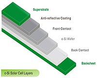 BioSolar To Commercialize BioBacksheet For Thin-Film PV Modules