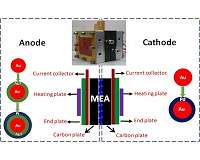 CAS researchers develop selective electrocatalysts to boost direct methanol fuel cell performance