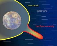 Messenger Spots Giant Space Weather Effects at Mercury