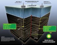 BP to post $1.7B charge on Deepwater Horizon