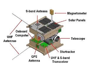 World's smallest space telescope launched