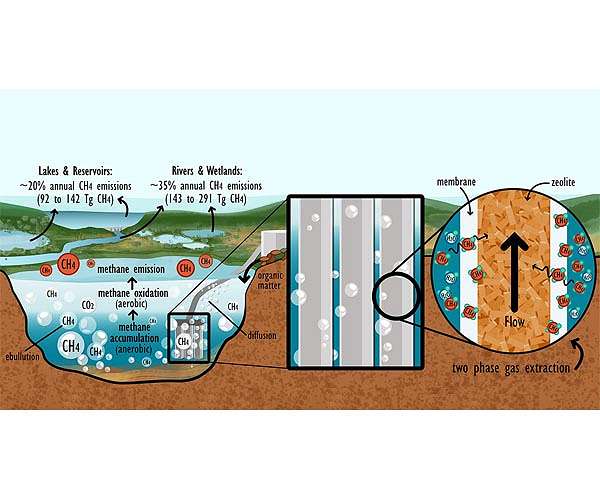 Carbon-neutral 'biofuel' from lakes