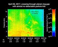 Cassini Finds 'The Big Empty' Close to Saturn