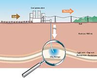Assessing carbon capture technology