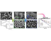Multifunctional dream ceramic matrix composites are born!