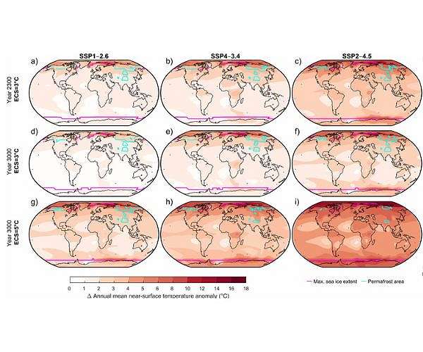 Amplified warming risks from long-term climate and carbon feedbacks