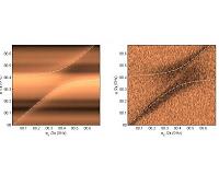 Bridging the gap between the quantum and classical worlds