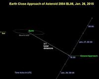Asteroid That Flew Past Earth Has Moon