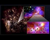 Stellar embryos in dwarf galaxy contain complex organic molecules