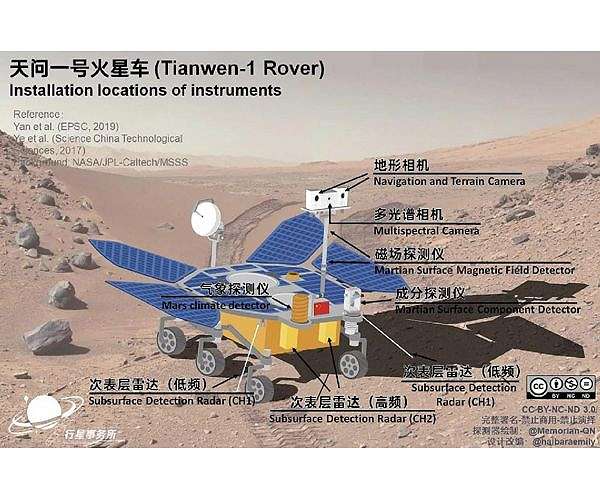 China announces Zhurong as name for first Mars rover