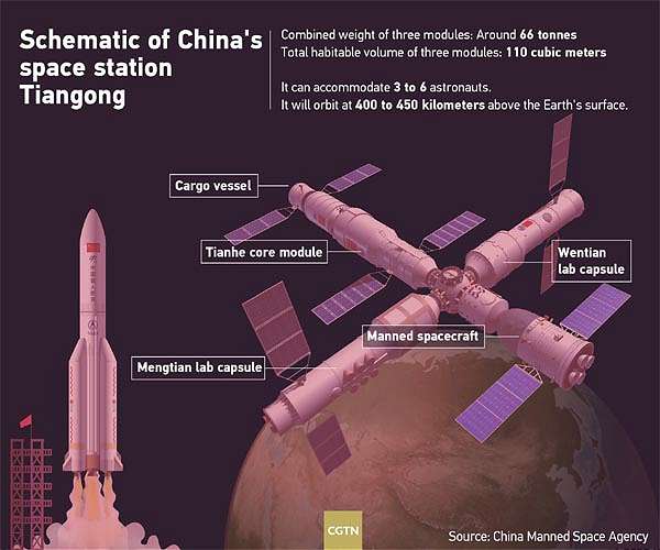 China prepares to launch Wentian lab module