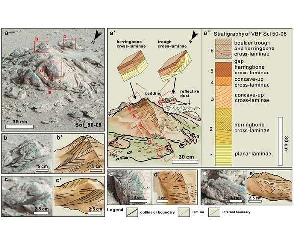 Mars surface patterns resemble Earth, revealing secrets of its past
