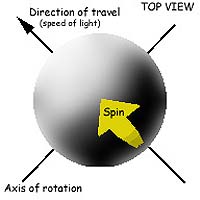 Physics Team Puts New Twist On Spin Hall Effect
