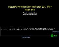 Small Asteroid to Pass Close to Earth March 5