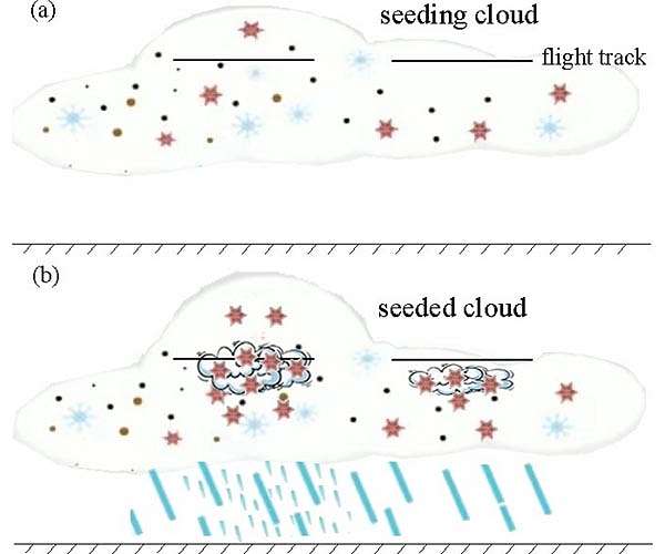 Iran begins cloud seeding operations as people pray for rain in Tehran